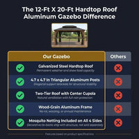 12-Ft X 20-Ft Hardtop Roof Aluminum Gazebo (Screen Included) — Comparison