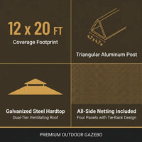 12-Ft X 20-Ft Hardtop Roof Aluminum Gazebo (Screen Included) — Results & Stats