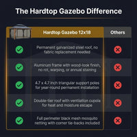 Hardtop Gazebo Built to Weather Year-Round, 12x18 Galvanized Steel Roof, Aluminum Frame, Mosquito Netting — Comparison